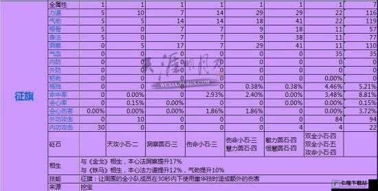 天涯明月刀手游太白心法推荐：适合新手的心法搭配有哪些？