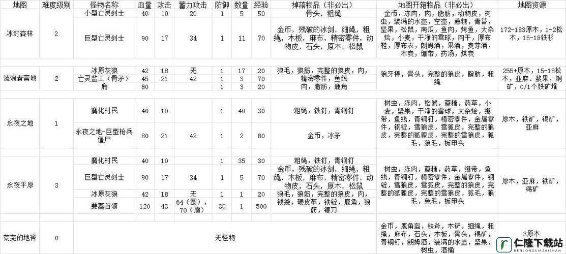 新手攻略：凛冬手游新手刷图技巧指南