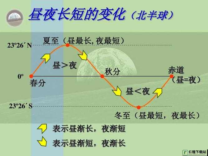 昼夜更替 12h：自然的奇妙规律