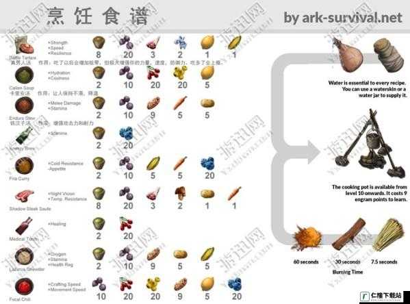 方舟生存进化中烹饪技巧全攻略：解锁美味与生存之道