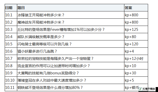 天天酷跑 11 月 21 日每日一题答案解析攻略全知晓