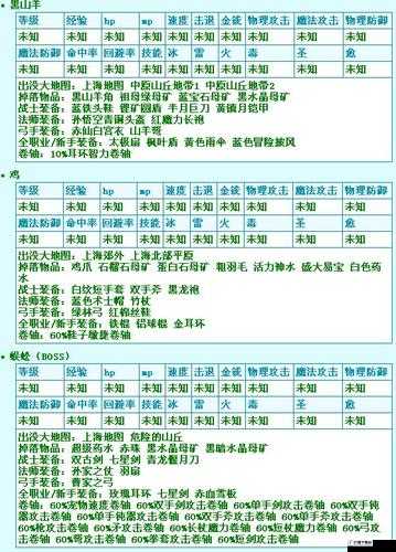 冒险岛 2 中单纯的毛球具体在哪刷及图鉴解析