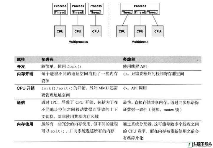 性能之巅 2 版与 1 版差异解析