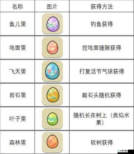 动物森友会中森林蛋套装的获取途径 复活节彩蛋套装攻略