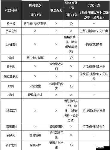 勇者斗恶龙 11 最强防具详细推荐及获取方式一览