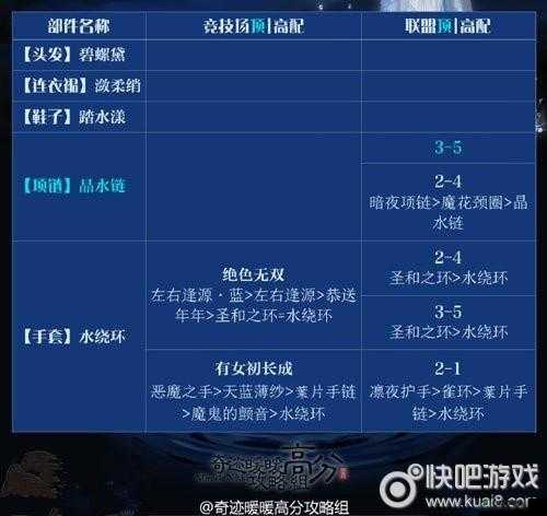 奇迹暖暖水潋柔绡套装获取攻略 教你如何拥有这套绝美时装