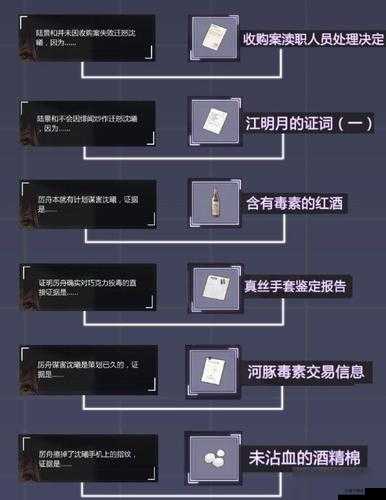 未定事件簿主线攻略揭秘：第章第场景线索搜寻全解析寻找关键线索开启新篇章