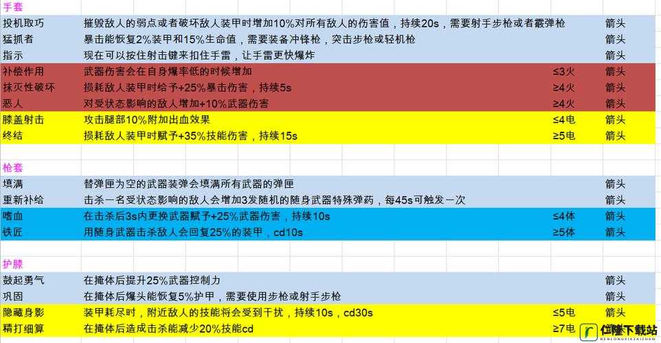 全境封锁 12 版喷子流装备天赋搭配推荐及玩法指南