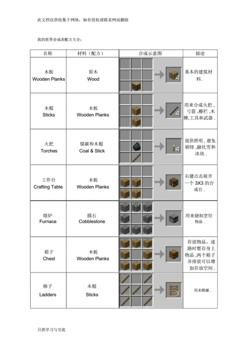 我的世界木板合成方法全攻略 教你如何轻松合成木板