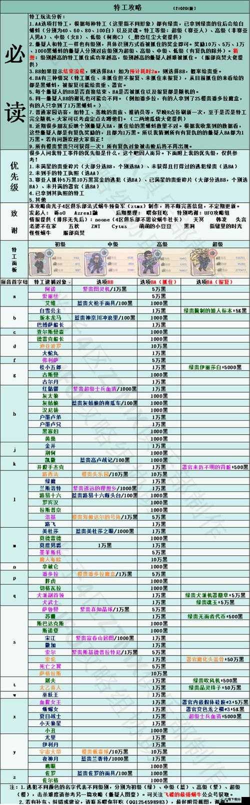 最强蜗牛共鸣图鉴：解锁方法与技巧分享