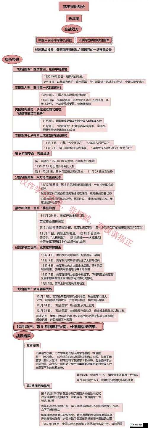 战争通关时间影响因素分析：如何缩短战争时间