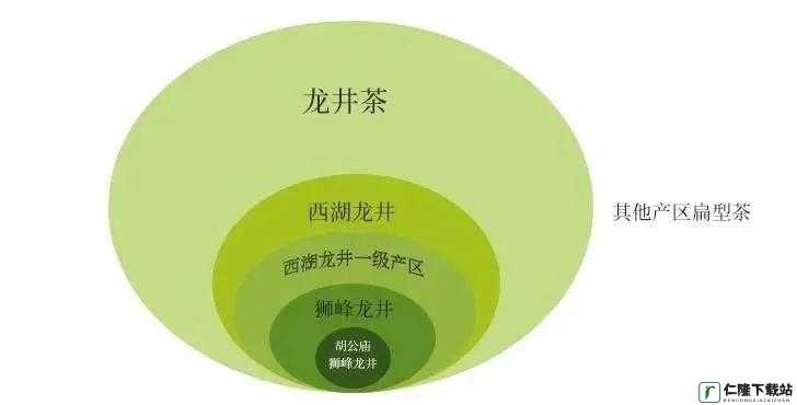 一线产区和二线产区的差距原因被传是一个骗局-官方解释来了