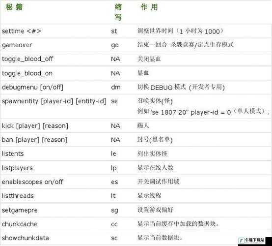 哥萨克 3 秘籍代码大放送，游戏控制台作弊码详解