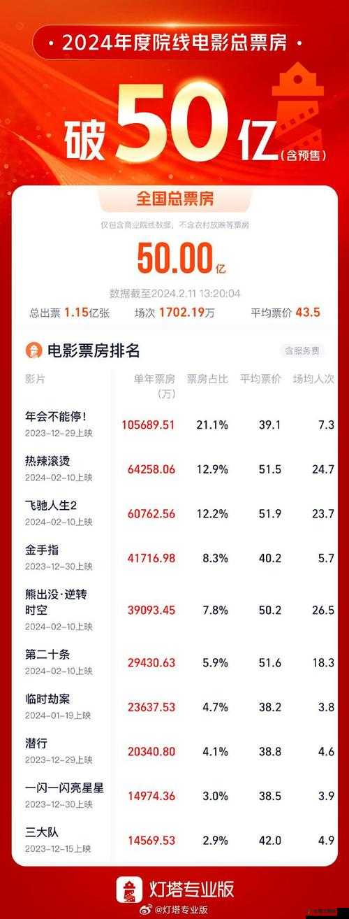 2024 年中国产电影佳作盘点：年度盘点，精彩不断