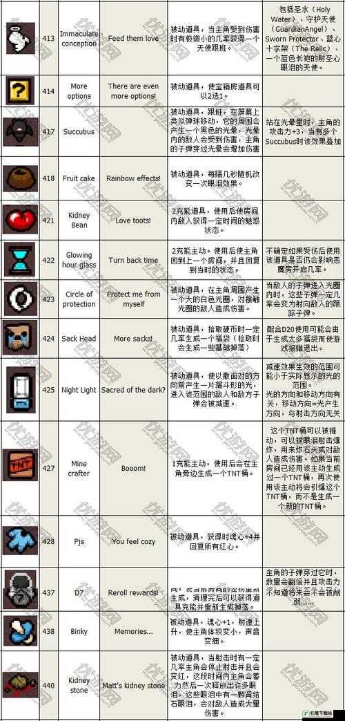 以撒的结合胎衣被动道具钥匙乞丐的使用方法全解析攻略