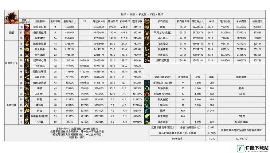 地下城勇士决斗散打攻略及职业出招表全览