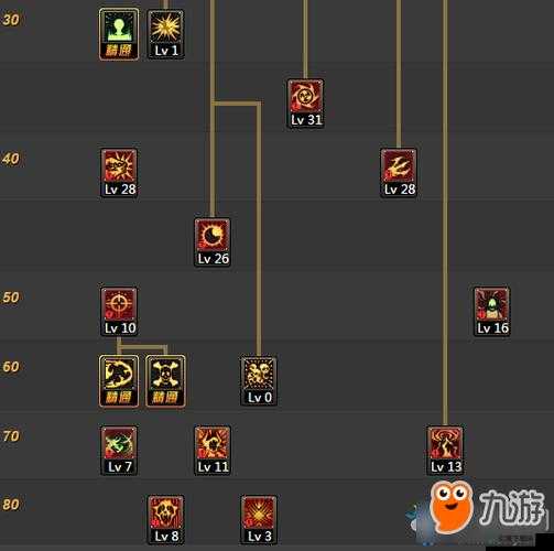 2018 年 DNF 复仇者实现全程变身的最新无限觉醒秘籍攻略