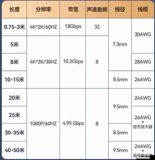 RF射频和HDMI高清线的区别：深度解析