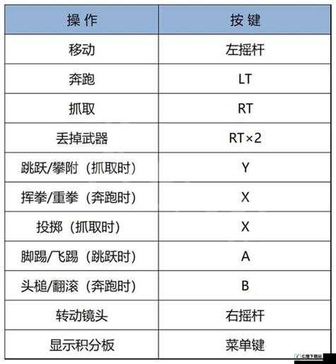 Niche 游戏按键功能全解析及操作指南