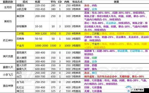 侠客风云传碧血丹心版最强武功剑法伤害套路深度剖析