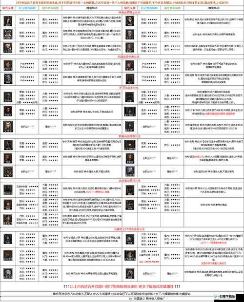 地下城堡3净化敌人英雄攻略：净化之力，无所不胜