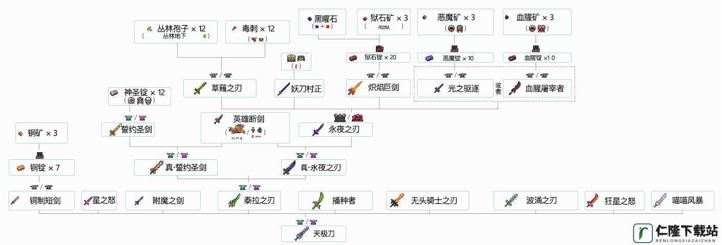 如何合成剑？请赐教