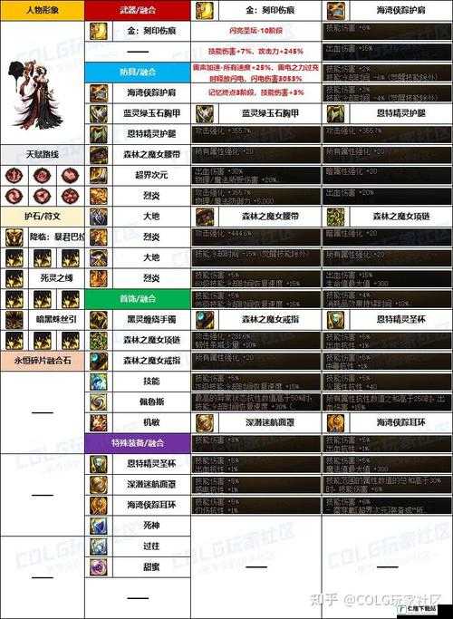 DNF 暗夜使者 95SS 属性大揭秘：韩服史诗图鉴一览