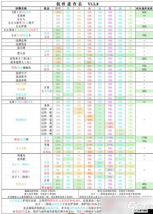 击败原神盗宝团斥候攻略：揭秘盗宝团斥候属性及应对策略