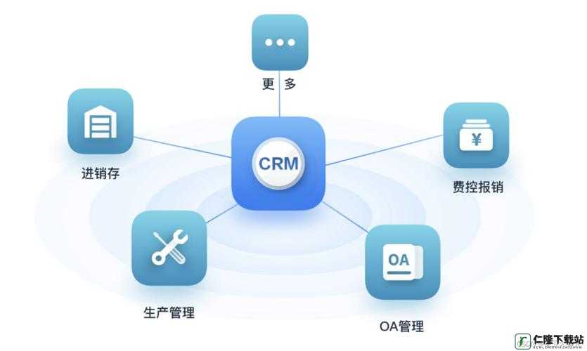 成免费 CRM 特色：助力企业高效管理