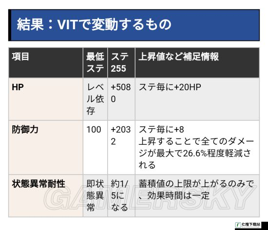 刀剑神域夺命凶弹快速刷好感度的有效方法解析