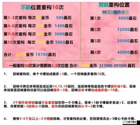 哈利波特魔法觉醒：回响获取攻略