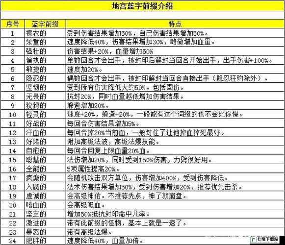 半人马之星地宫怪物可爆出装备一览及入口位置详细攻略