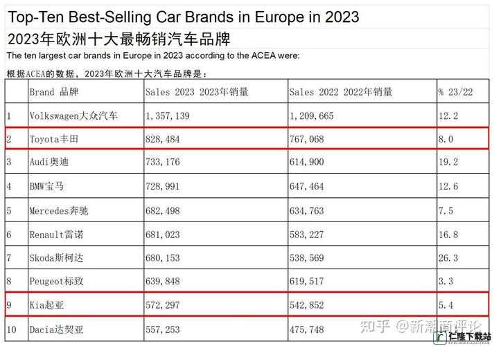 国产 SUV 在欧洲的热门之选：市场表现解析