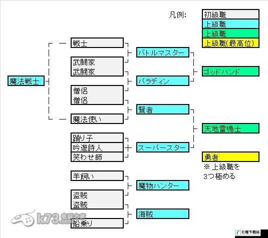 勇者职业切换方法