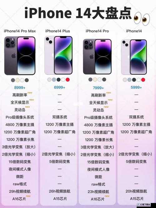 IPHONE14 欧美日韩版本：性能与特色大揭秘