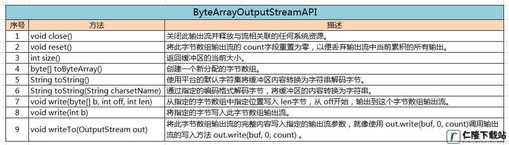 JavaByteArrayInputStream使用稳定高效之实践指南