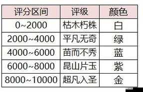 以太古妖皇诀为中心：伙伴进化材料详解及需求全解析