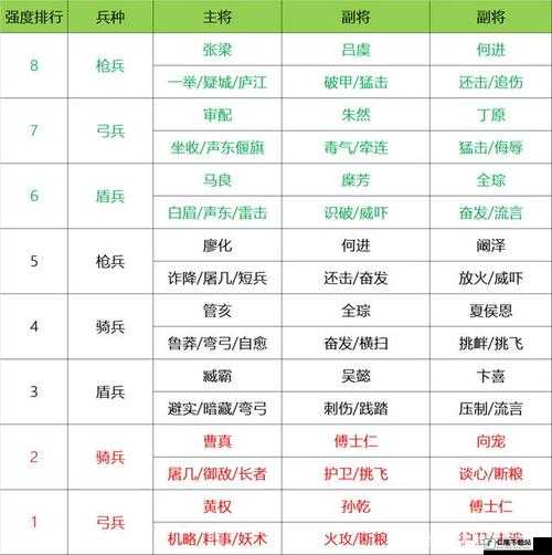 国志战略版不辱使命战法详解：获取方法与实战效果分析