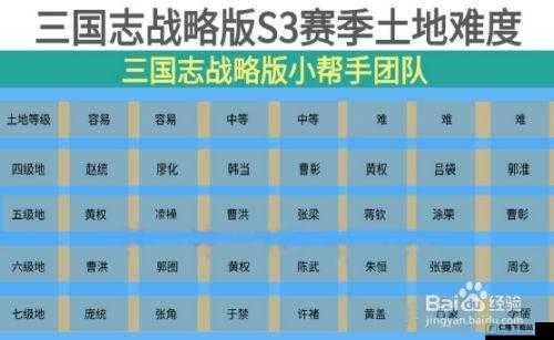 国志战略版S3赛季：紫将强势开荒推荐指南