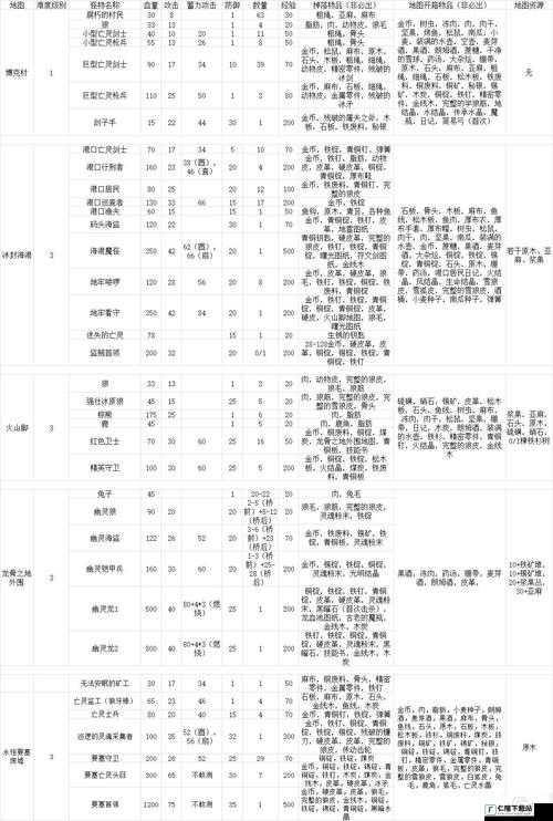 凛冬限时事件全攻略：详细解析限时事件地图一览