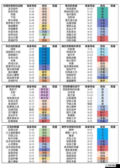 魔渊之刃平民冰法攻略：冰霜魔法之道通关全解析