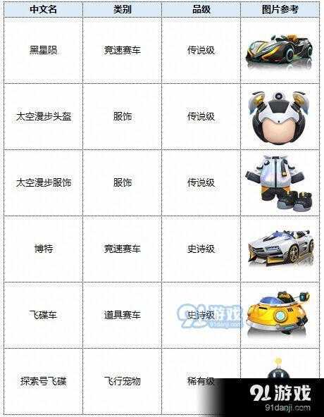 跑跑卡丁车 S5 赛季奖励全揭秘：精彩奖励等你来领