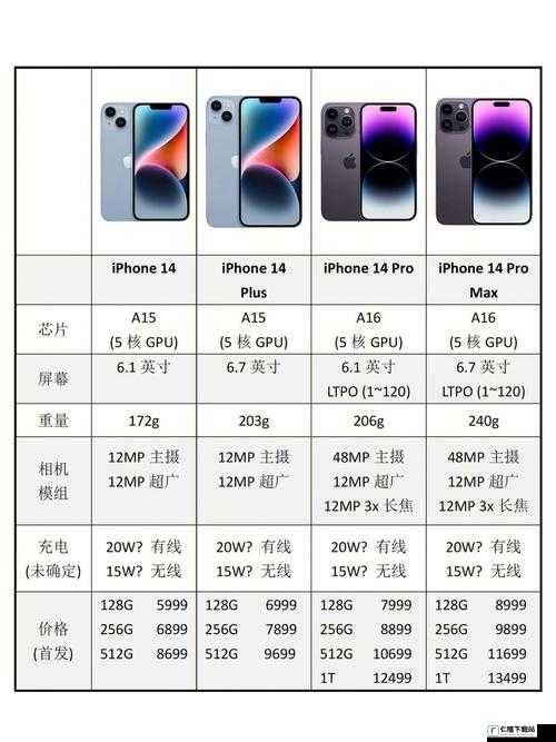 IPHONE14 欧美日韩版本对比：功能、价格全解析