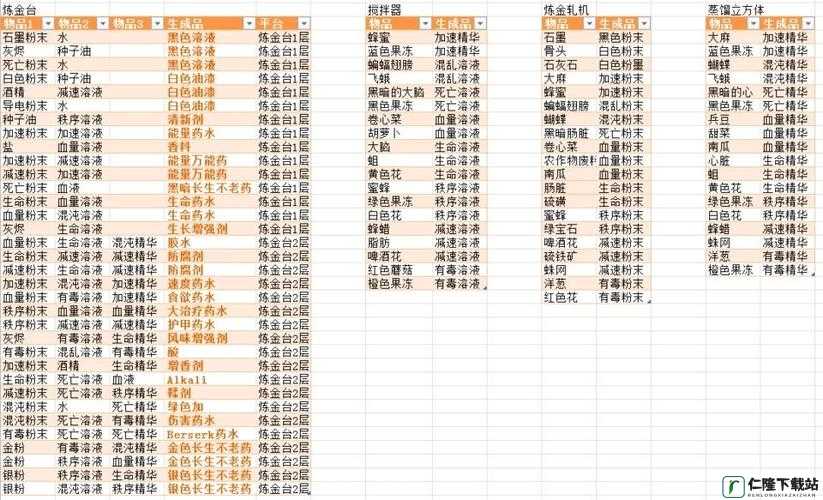 我的起源配方大全及配方卷轴获取途径与各类型配方推荐一览