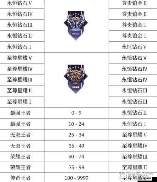 王者荣耀S21赛季段位继承完全解析：赛季结算规则与段位传承览