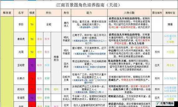 江南百景图天级人物排行：最强天级角色强度览