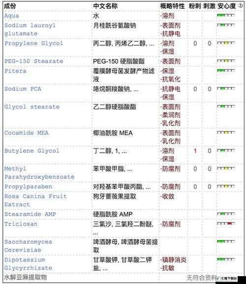 9988 色母做 CMDS 成分表：详细解析