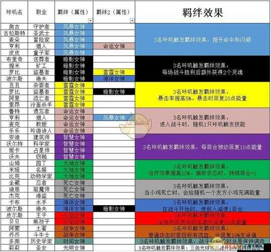 咔叽探险队新手攻略：如何选择最佳咔叽角色——新手咔叽泛用性排行榜览