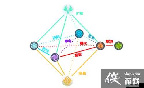 原神超导超载成就玩法全解析及详细攻略指南