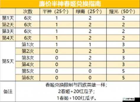 剑与远征演武试炼攻略详解：奖励选择指南与图流攻略参考